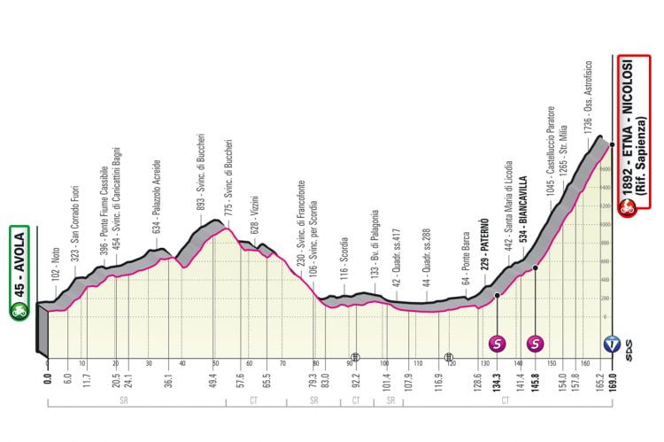 Giro D'Italia 2022. La cuarta etapa pasará por Paternò, Licodia y Biancavilla